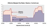 Obama_Tax.jpg image by Blogger-Sandi